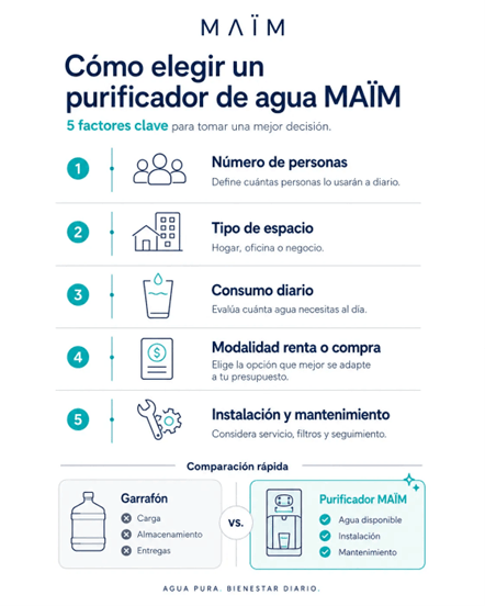 diagrama de maim