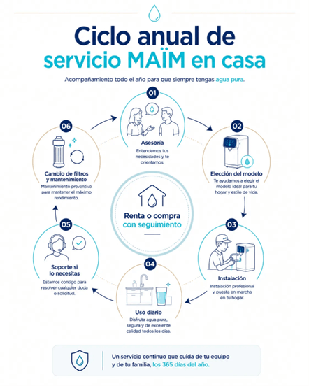esquema de agua para casa