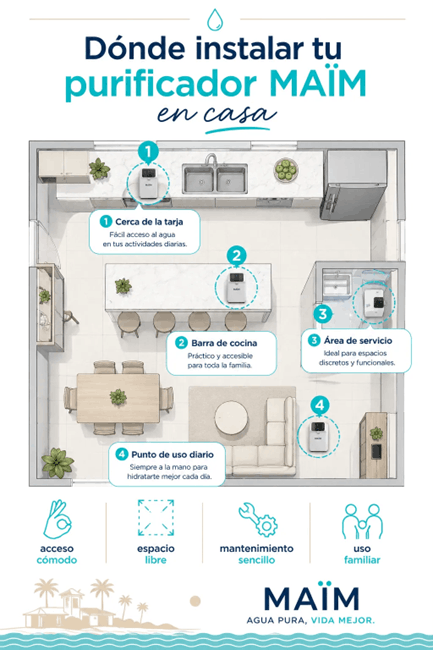 diagrama de casa en cancún