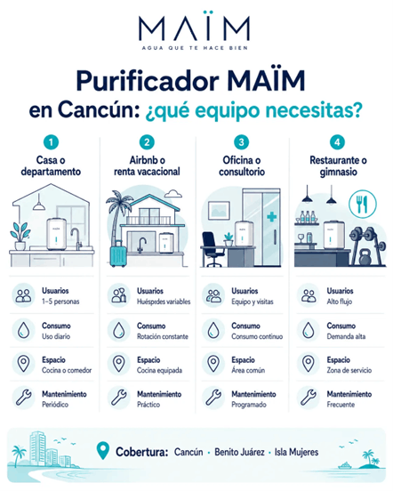 diagrama de maim