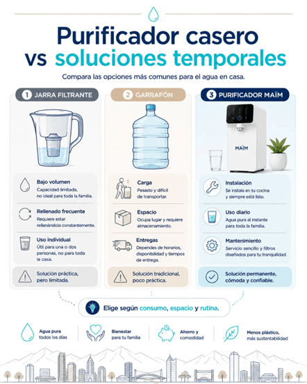 diagrama de jarra, garrafón y maim