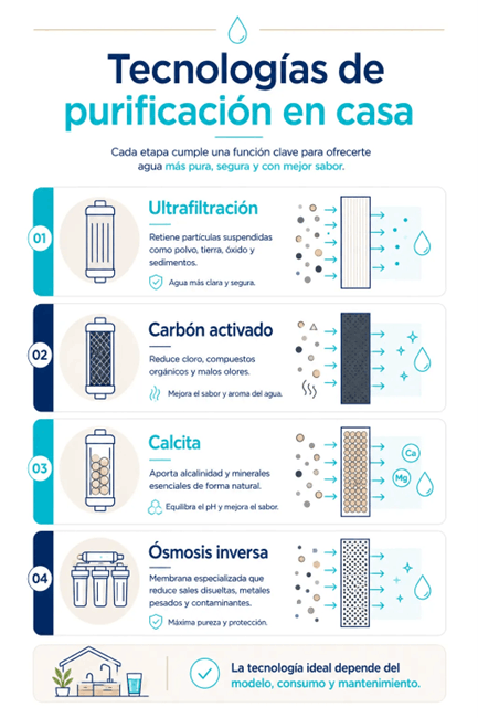 diagrama maim querétaro