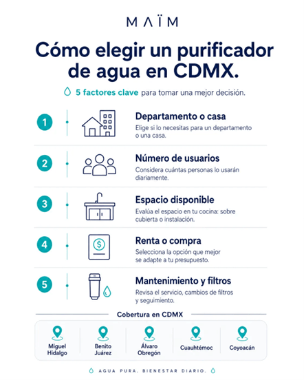 diagrama maim cdmx