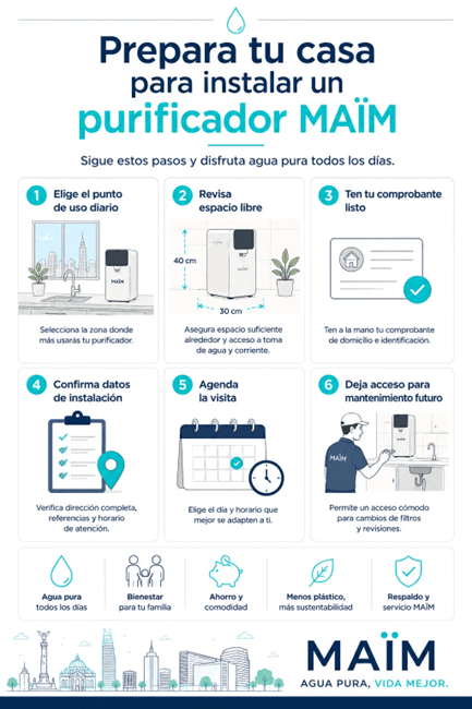 diagrama de maim