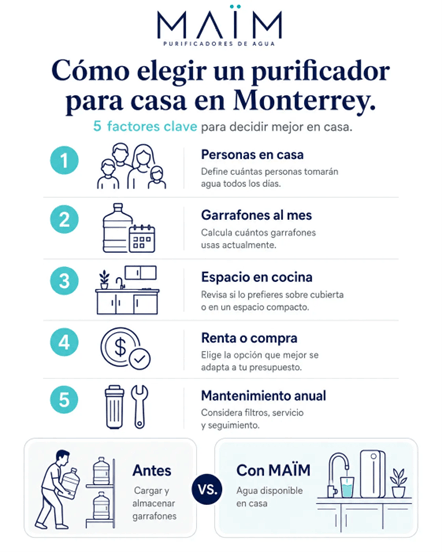 esquema de purificador de agua