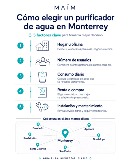 diagrama
