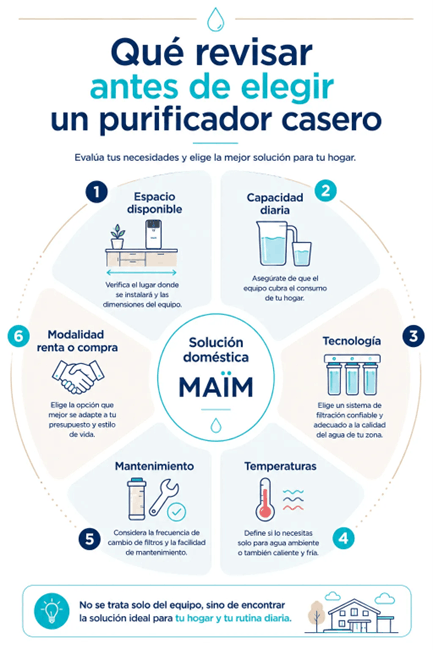diagrama maim puebla