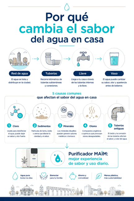diagrama maim