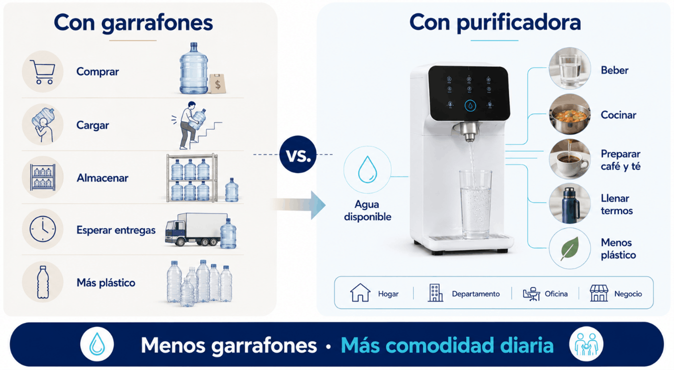 diagrama de purificador