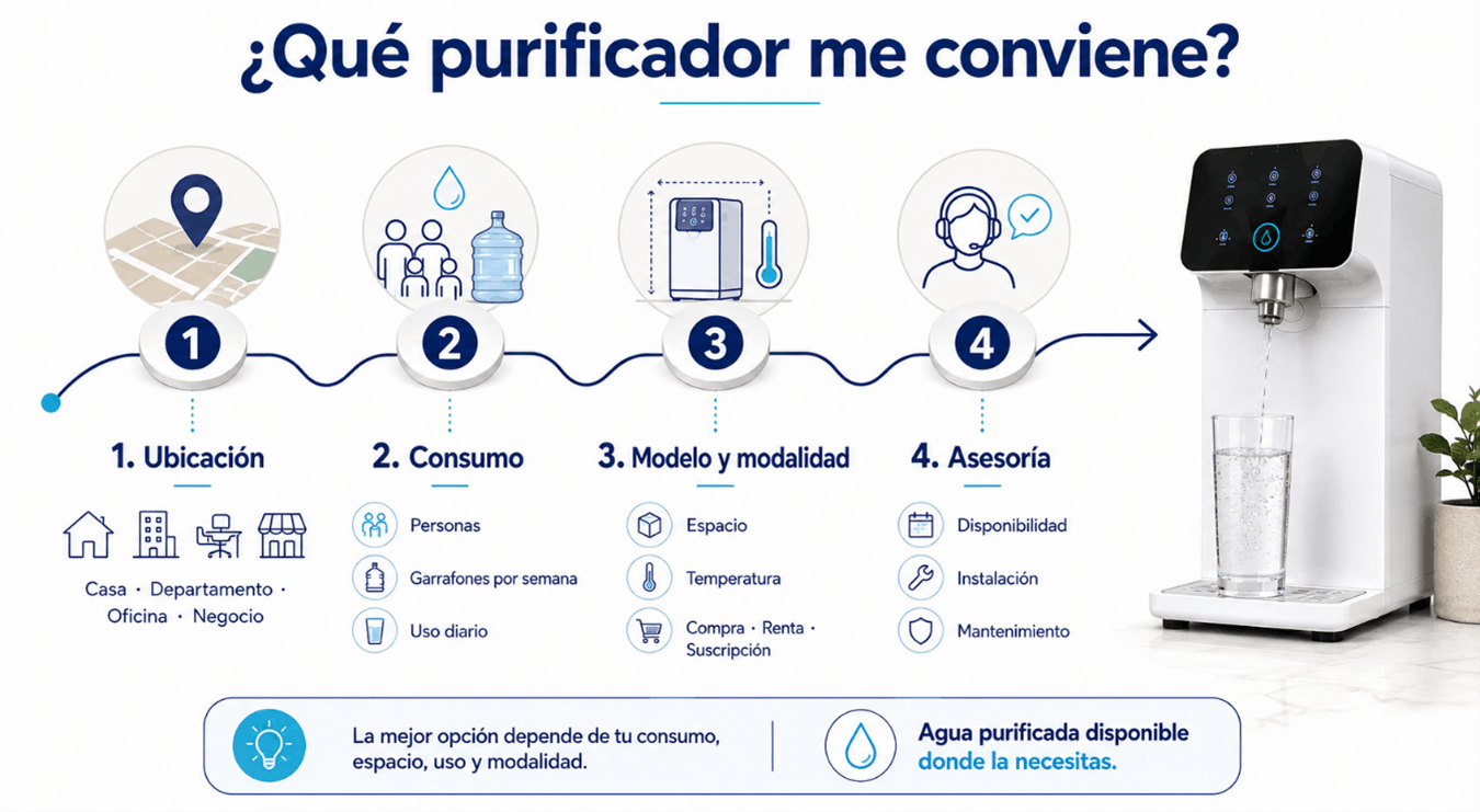 diagrama de tipos de purificador